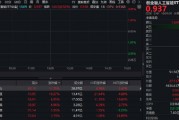 AIDC產業鏈爆發，軟通動力大漲超12%！創業板人工智能ETF華寶（159363）摸高漲近4%，強勢突圍！