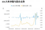 粵宏遠A主力資金持續凈流入，3日共凈流入6631.19萬元
