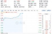 “節日效應”再現？天味食品、瀘州老窖等批量漲停，食品飲料ETF(159843)10CM漲停封板！