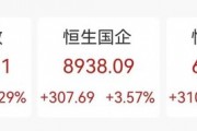 “史詩級”暴漲！大漲5.40%，恒生科技指數再創新高！