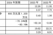 優寧維：抗體專家難掩代理商尷尬本質，業績連跌預示未來更艱難處境