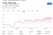 今夜巴菲特股東信！除了創紀錄的現金儲備，還有三件事備受關注