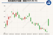 海光信息“吞并”中科曙光預案出爐 現(xiàn)金選擇權太“雞肋”？業(yè)內人士：企業(yè)不想大量現(xiàn)金流出