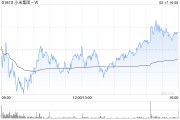 大和：上調(diào)小米集團-W評級至“跑贏大市” 目標(biāo)價大幅上調(diào)至50港元