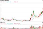 雅博股份面臨股東減持、監(jiān)管警示、財(cái)務(wù)等多重壓力，公司該如何穩(wěn)定市場(chǎng)信心