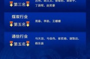 麒麟點金，民生鋒芒：榮獲新浪財經分析師評選20項大獎！