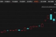 剛剛！6天4板大牛股，最新公告！
