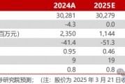 【民生能源】平煤股份2024年年報(bào)點(diǎn)評(píng)：25年產(chǎn)銷(xiāo)有望回升，股息收益值得關(guān)注