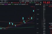 “谷子經濟”火爆！機構火速調研這家A股公司