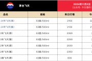 剛剛！茅臺酒銷售公司新董事長到位！飛天茅臺價格也反彈