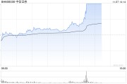 券商板塊持續爆發 中信證券漲停續創歷史新高
