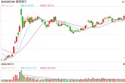行業ETF風向標丨做多信心提振，7只銀行ETF半日漲幅超2%