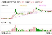 金隅集團：冀東水泥擬6.35億元收購雙鴨山新時代水泥有限責任公司100%股權