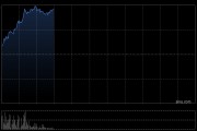機構稱行業底部基本企穩 港股CXO概念股全線上行 凱萊英漲超14%