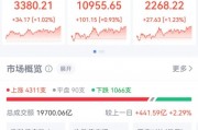 突然直線拉升，中金公司、中國銀河雙雙漲停！發生了什么？