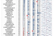 【光大金工】市場動量效應彰顯，私募調研跟蹤策略超額收益顯著——量化組合跟蹤周報20250222