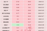 暴增超2萬億元，中國科技股，價值“重估”進行時