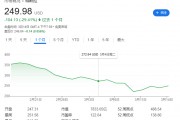 馬斯克惹眾怒！丹麥養老基金“拉黑”特斯拉，拋售所持股份
