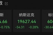 太突然！美股大跳水，中國金龍指數跌超3%！特朗普發聲