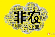 2025年首個(gè)非農(nóng)超預(yù)期！美指跳漲90點(diǎn)！黃金跳水15美元逼近2660