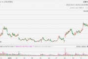 Upstart飆升41%，Q3營收超預期
