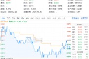 連續(xù)3日獲資金流入，化工ETF（516020）盤中上探0.81%！樓市又出利好，化工板塊如何獲益？