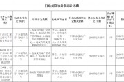 匯聚支付被罰合計超1061萬元：因違反特約商戶管理規定 違反支付賬戶管理規定等
