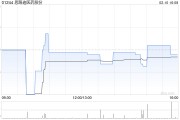 思路迪醫藥股份委任丁淦為首席商務官