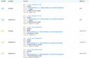 老總討薪！最“和諧”券商名聲不保......