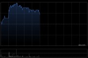 恒生銀行于9月8日耗資約2408.78萬港元回購21萬股