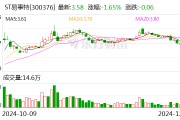知名企業(yè)連續(xù)5年造假 虛增收入40億元！東莞前首富被罰1000萬(wàn)元 85后兒子也被罰！