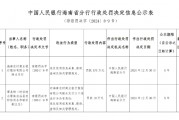 海南農(nóng)村商業(yè)銀行陵水支行被罰175萬元：因違反信用信息采集、提供、查詢及相關(guān)管理規(guī)定