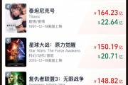 《哪吒2》票房破133億！今日起在港澳公映，日均排片200場，規(guī)模前所未有！多家景區(qū)公告：憑票根可免費游