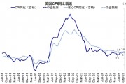 美聯儲的“關鍵一戰”在5月，屆時降不了息，那今年就懸了？