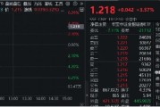 高層注入強心針，“旗手”應聲普漲！券商ETF（512000）漲逾3%，國盛金控一字漲停