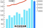 散戶創歷史新高！日本股市，受他影響大！