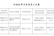 吉木乃縣農(nóng)村信用合作聯(lián)社被罰22萬(wàn)元：違反反洗錢(qián)管理規(guī)定