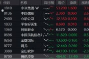 豪華新車炸場，小米股價站上53港元，逆市再探新高！港股互聯(lián)網(wǎng)ETF（513770）回調(diào)蓄力，北水爆買超150億港元