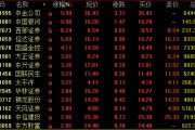 尾盤突發！兩大券商龍頭漲停！