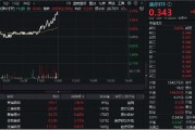 新版國家醫保藥品目錄公布！醫藥醫療午前發力，醫療ETF（512170）勁漲2.39%！
