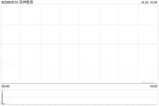 涉嫌信披違規(guī)被立案，豆神教育一字跌停！公司回應(yīng)