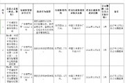 廣東潮陽農村商業銀行被罰99.2萬元：違反金融統計業務管理規定等