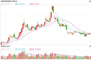 長白山定增計劃再“瘦身”：項目六年磨一劍終開工，沈白高鐵開通能否撬動市場新增長？