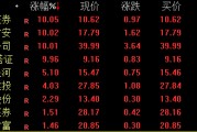 券商股，午后猛拉！重磅會(huì)議明日見(jiàn)