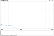 英偉達為何大跌？DeepSeek自己給出原因：DeepSeek的技術突破引發市場恐慌