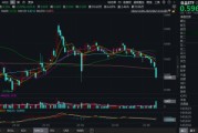 吃喝板塊持續回調，估值至近10年低位！食品ETF（515710）基金經理：食品消費賽道最悲觀的時刻或已過去