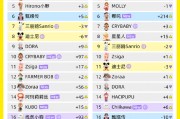 《2025閑魚潮玩消費洞察報告》：今年二季度潮玩訂單交易額齊漲超300%