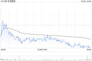 華潤置地將于7月25日派發末期股息每股1.119元