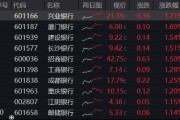 突發！這只ETF逆市新高！險資舉牌、主力狂涌，銀行坐穩A股“鐵王座”