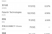 3月21日美股成交額前20：特斯拉連續第九周下跌